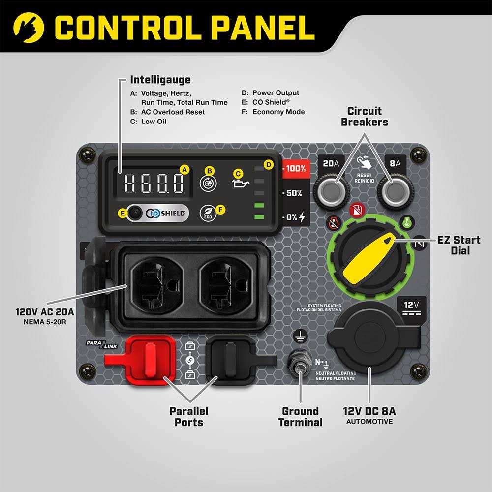 2500-Watt Inverter Generator with CO Shield U64440