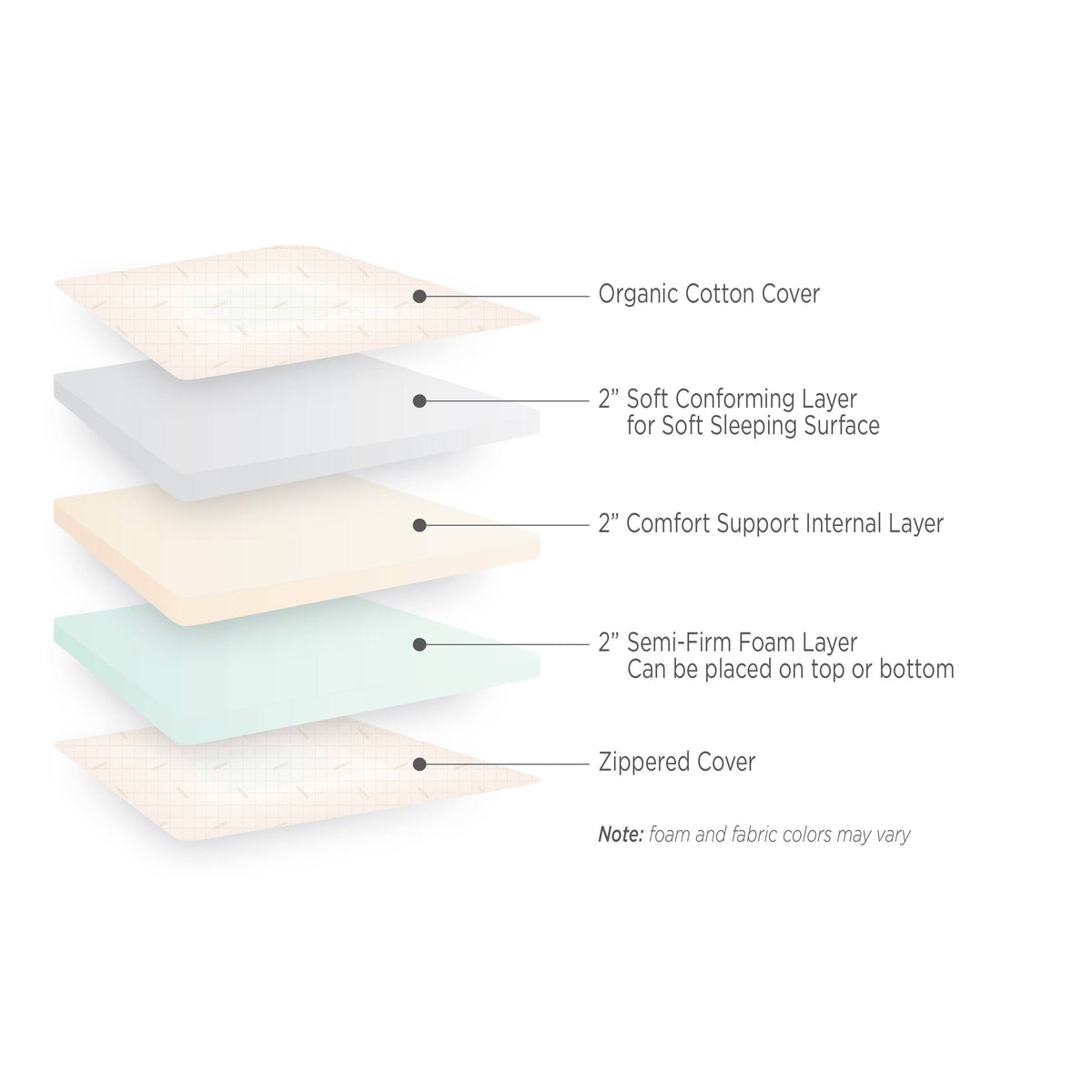 Dual Sided Firm/Soft 6-Inch Foam Mattress W590
