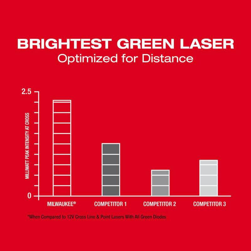 12-Volt Cordless Green Cross Line Laser Kit with Laser Distance Meter D977