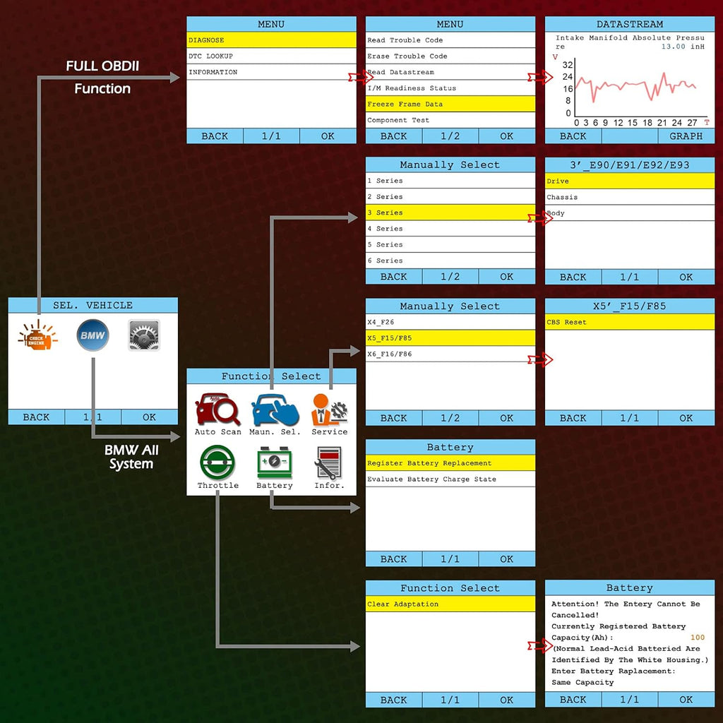 OBD2 Scanner Multi System Scan Tool M890