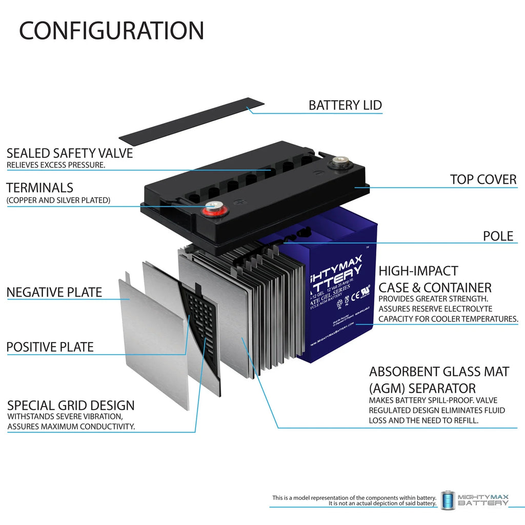 12V 35AH GEL Battery 2 Pack E78420