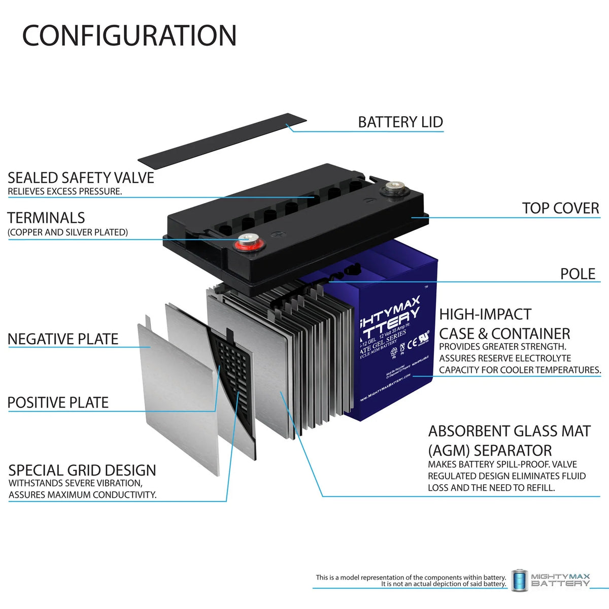 12V 35AH GEL Battery 2 Pack E78420
