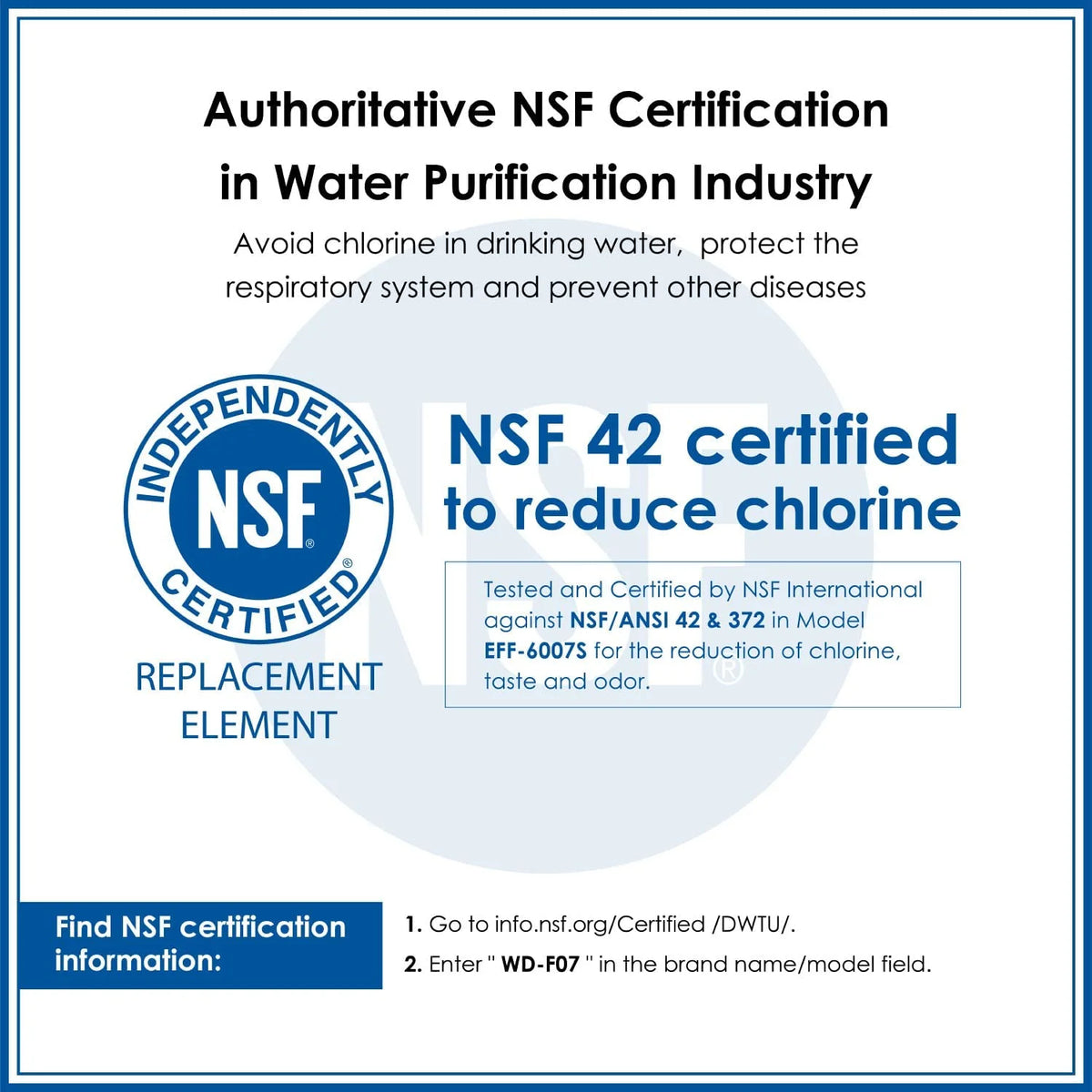 Refrigerator Water Filter (Pack of 2) P165