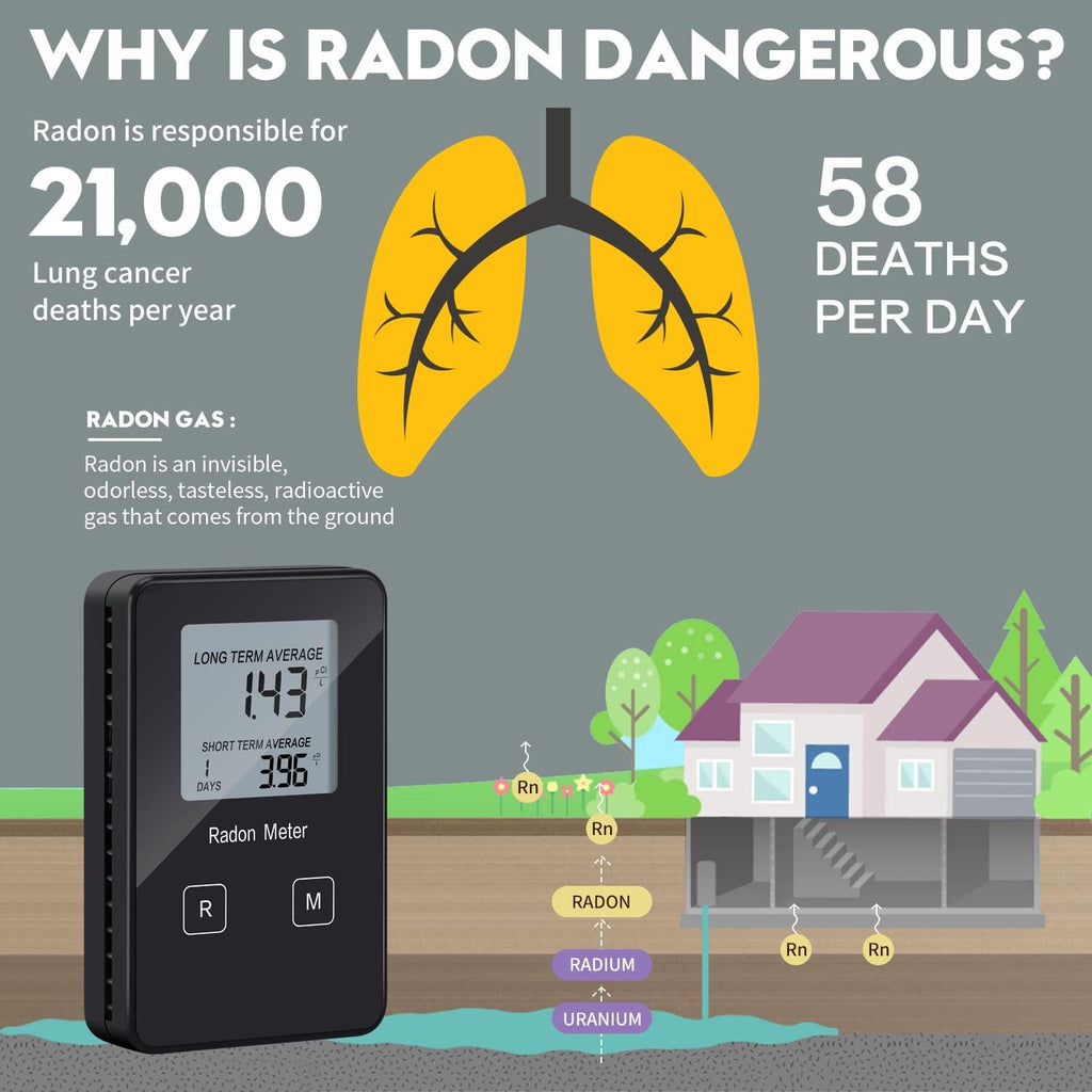 Portable Radon Detector with Rechargeable Battery Z968780