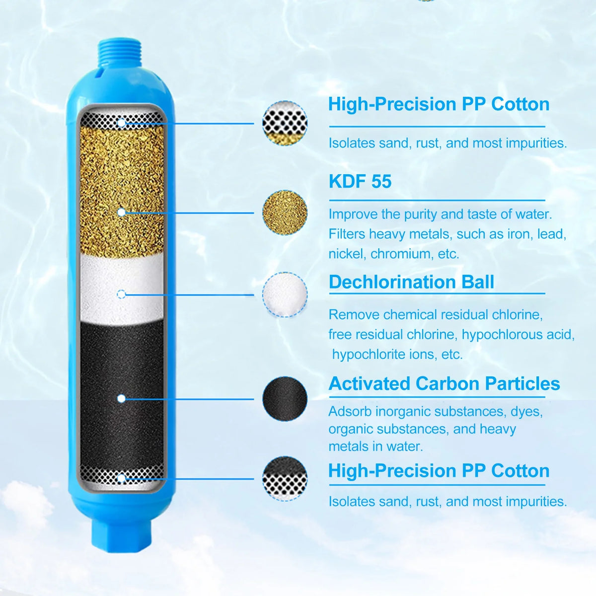 RV Inline Water Filter with Flexible Hose Protector D916