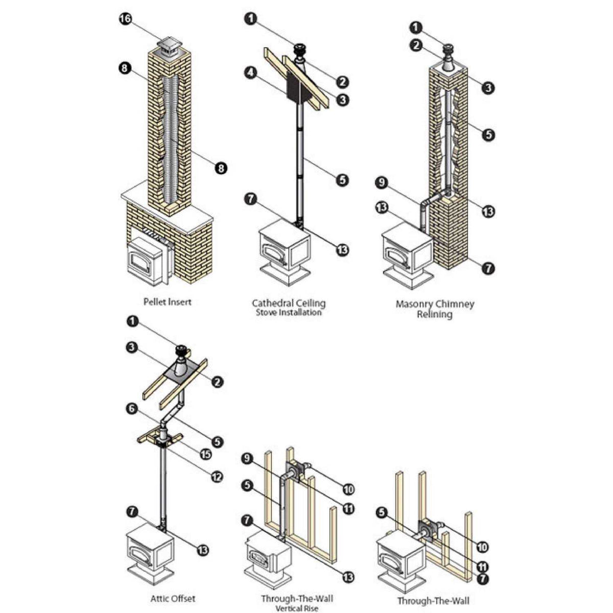 3 in. Pellet Stove Vent Kit K535999