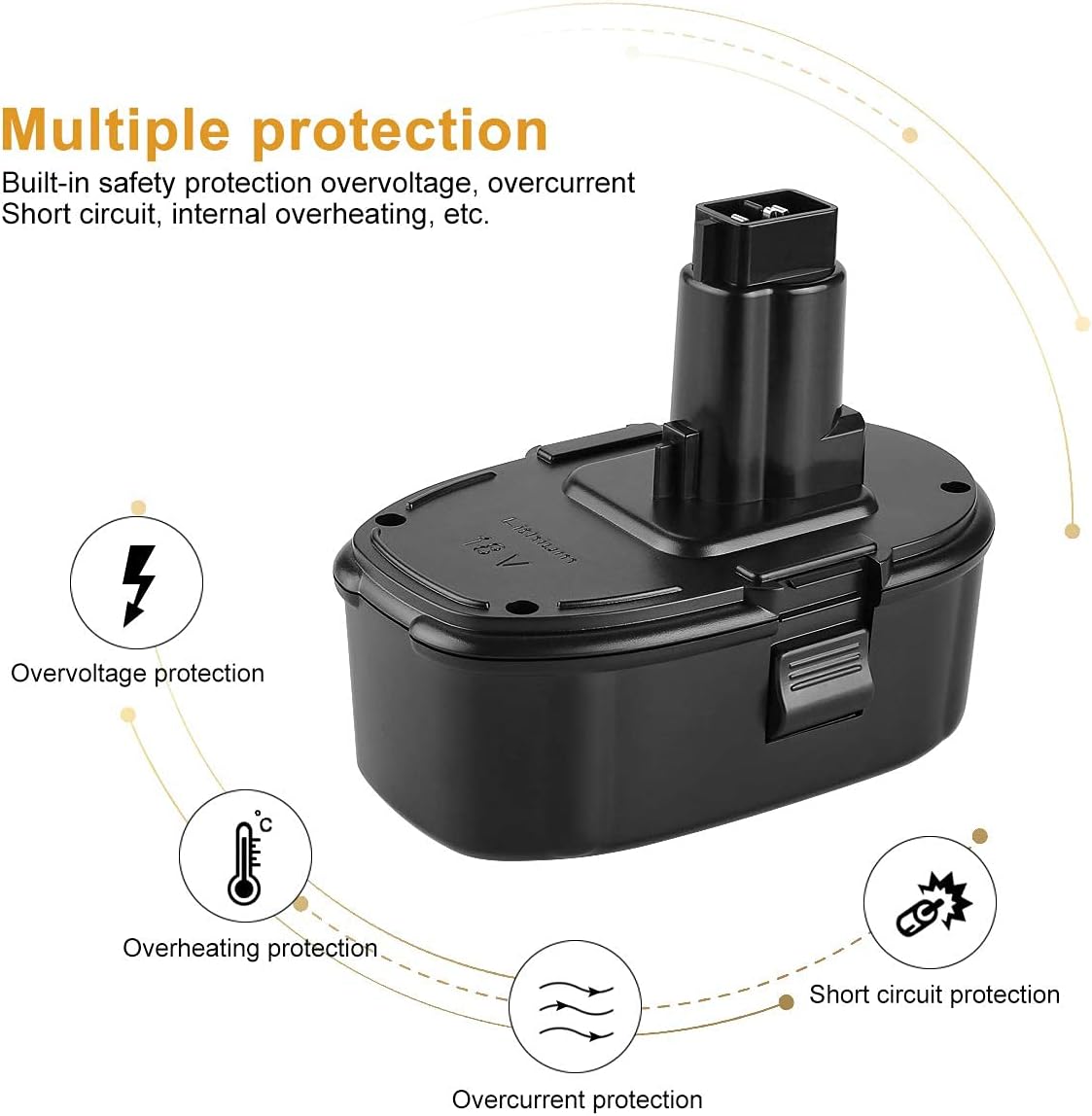 2Pack 5.0Ah Lithium Battery for Dewalt 18V A5463