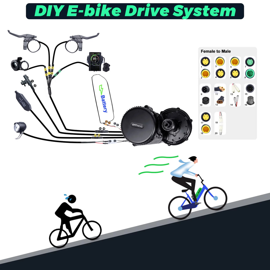 48V 750W Mid Drive Motor Ebike Conversion Kit E8249