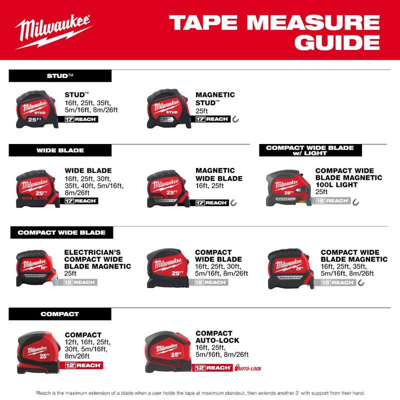 16 ft. SAE Tape Measure with Fractional Scale S946