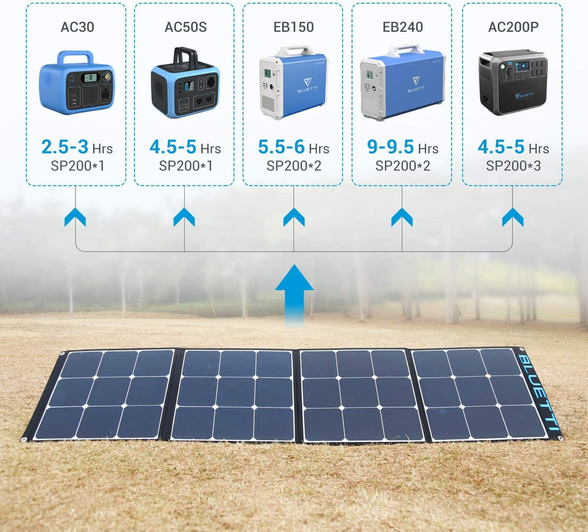 200w Portable Foldable Solar Panel A193844