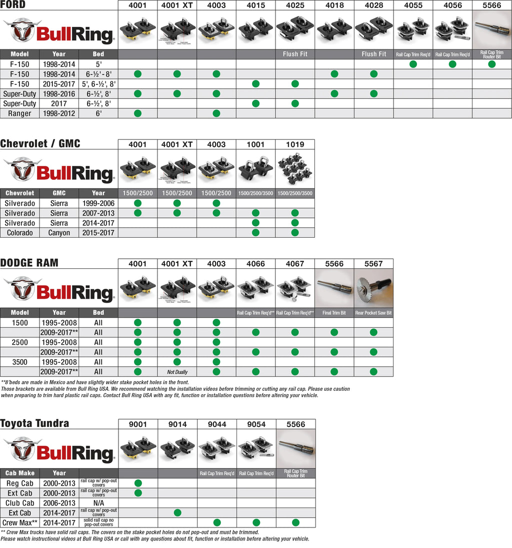 RAM 09-17 Rail Cap Alteration Required Bull Ring 4066 - 1 pair K6238