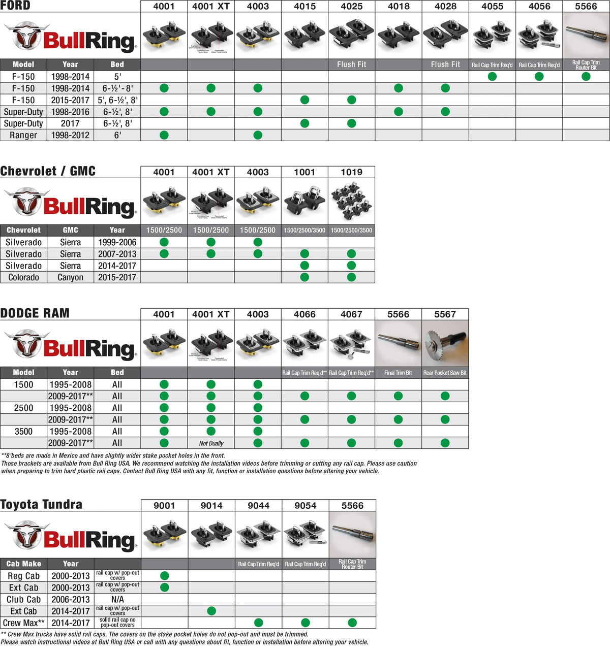 RAM 09-17 Rail Cap Alteration Required Bull Ring 4066 - 1 pair K6238